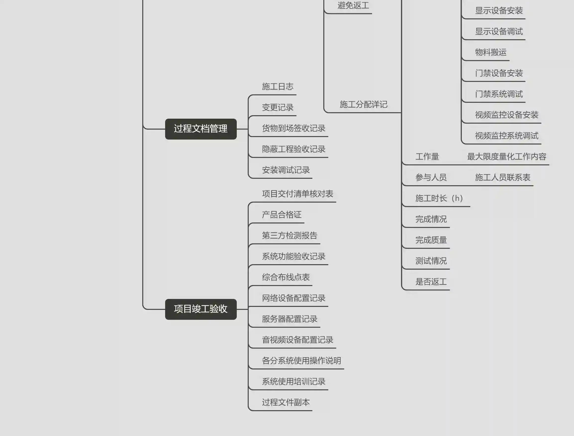 项目管理思维导图